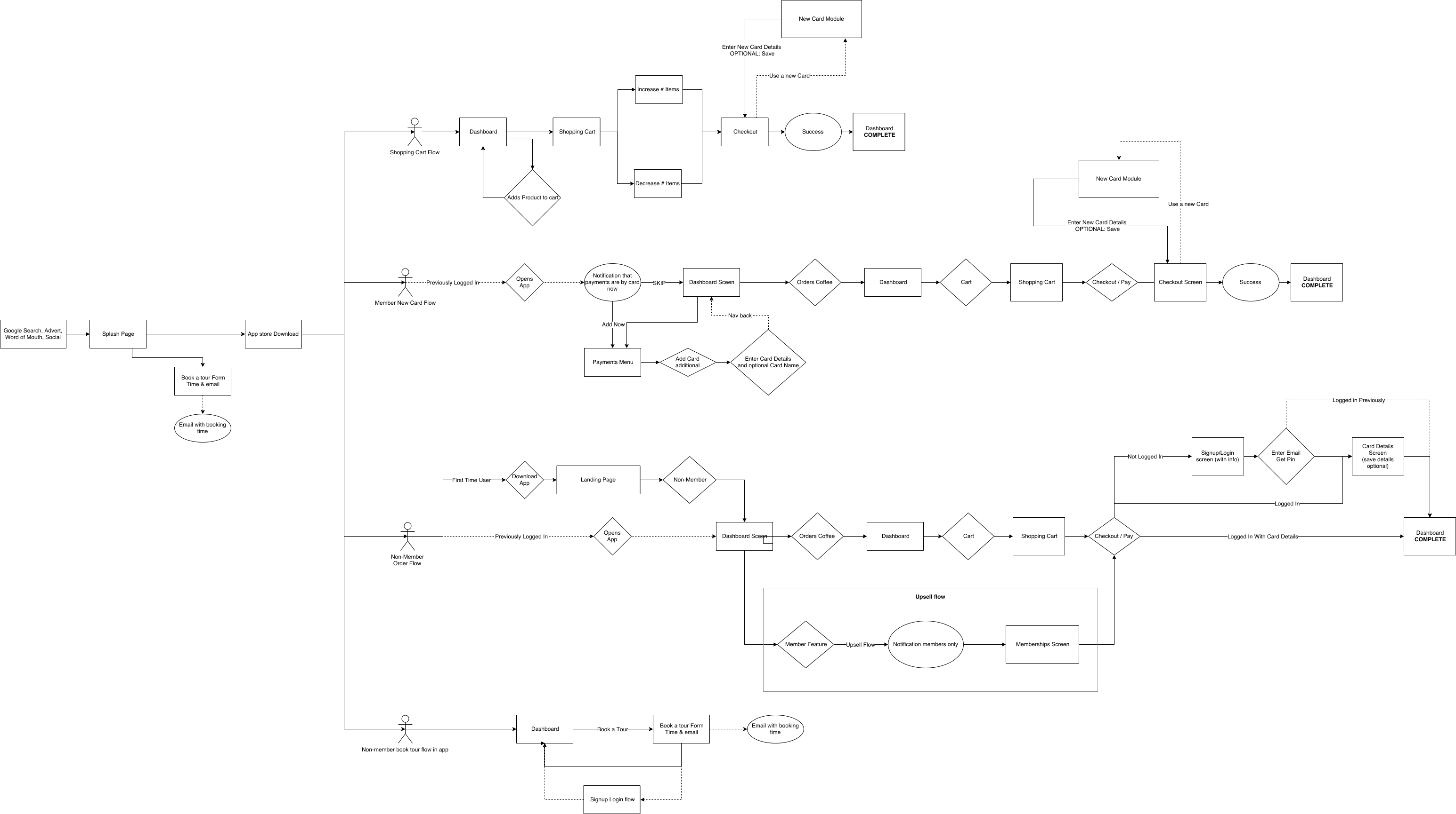 Private Members' Club Platform