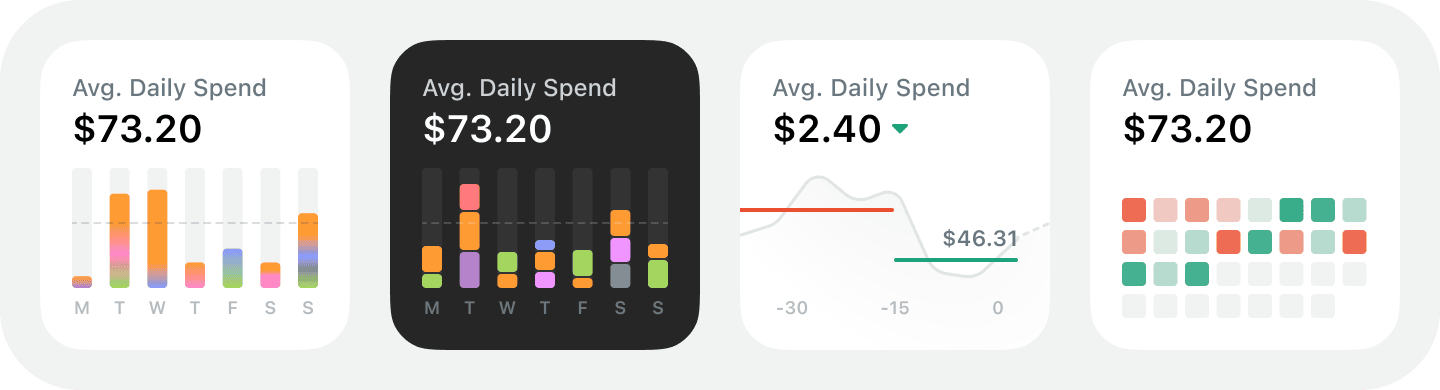 Daily Spend widgets