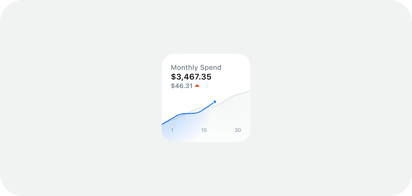 Monthly Spend widgets